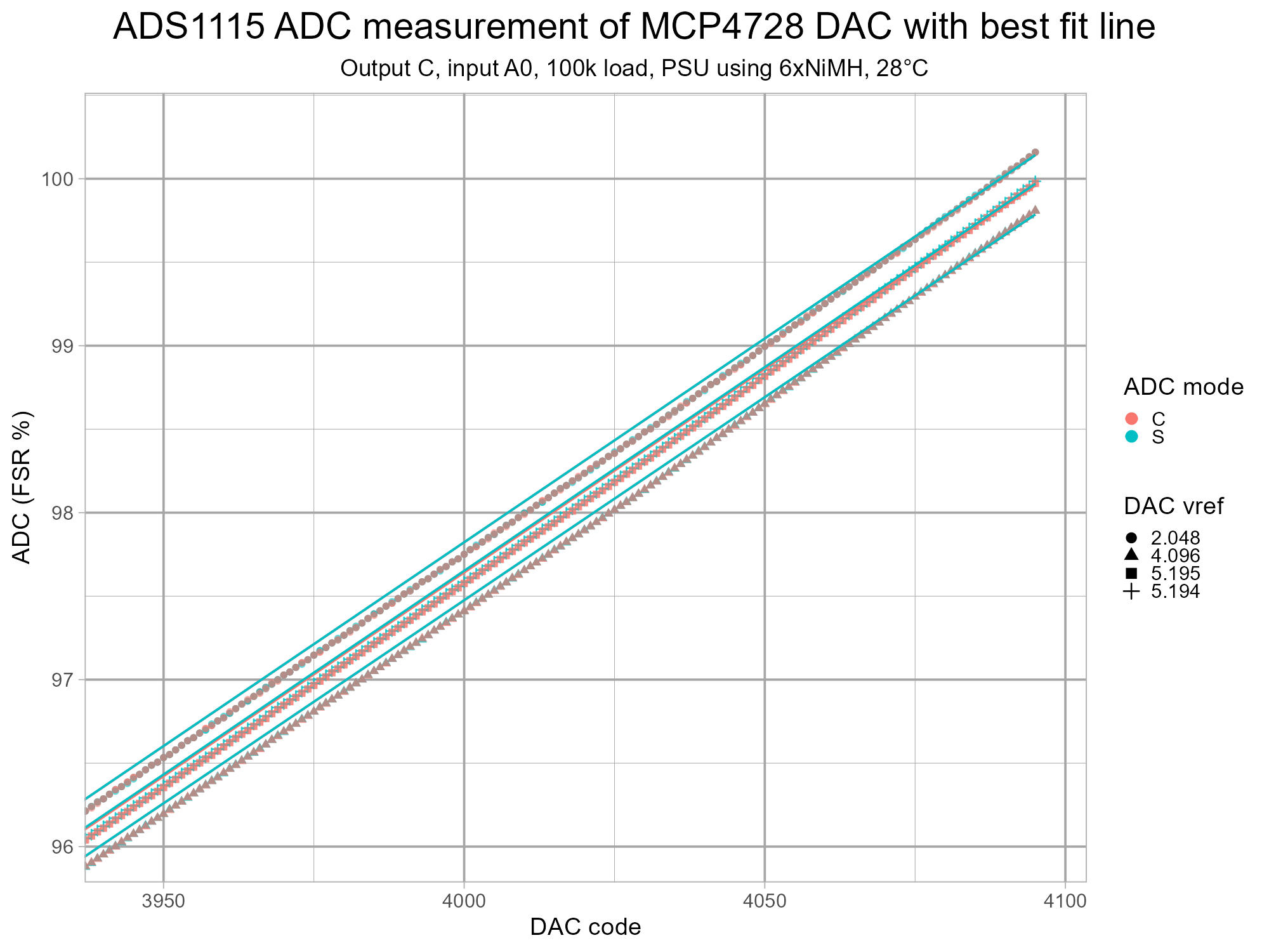 isodac-adc-mcp4728-v1-g7-cC-fsrtopth.png