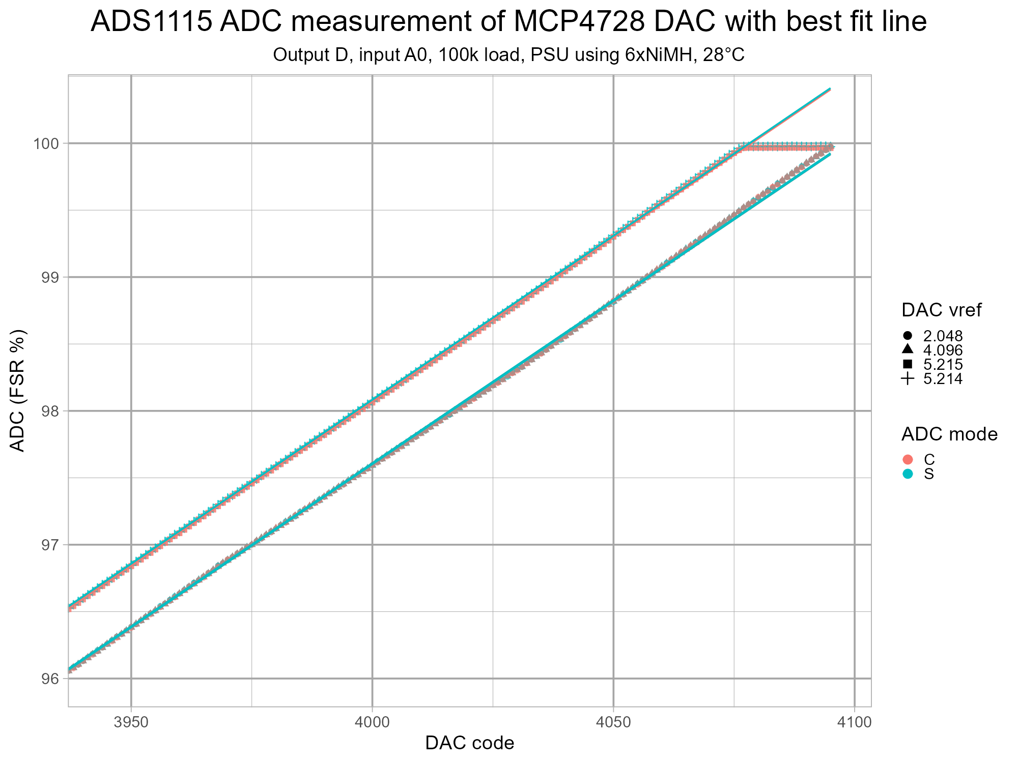 isodac-adc-mcp4728-v1-g7-cD-fsrtopth.png