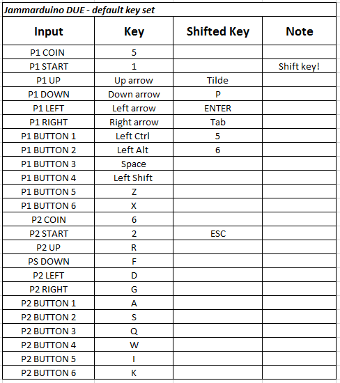 jammarduino DUE default keymap en.png