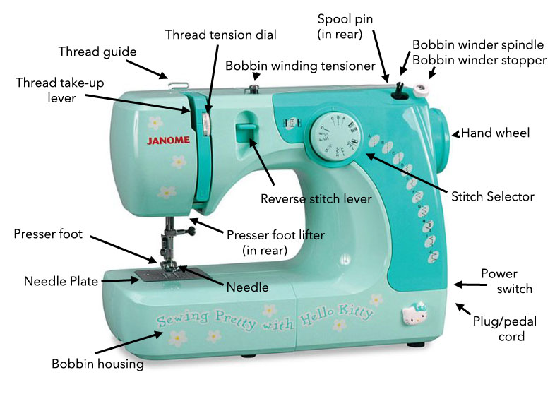 janomediagram.jpg