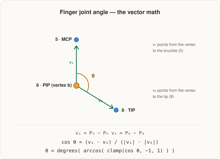 joint_angle_math (2).png