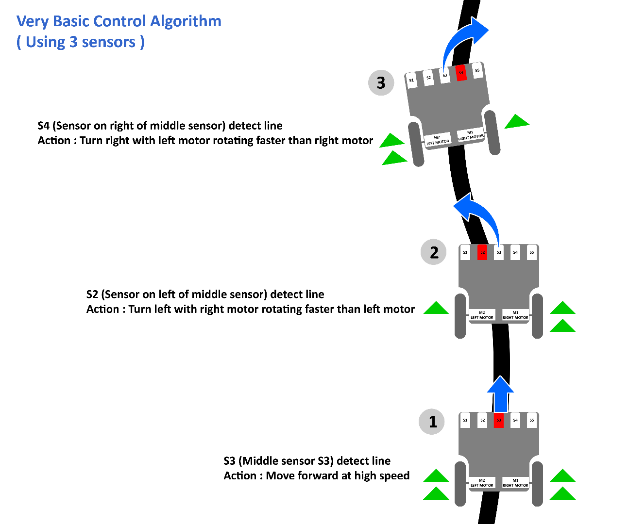 jolliBot Basic Control.png