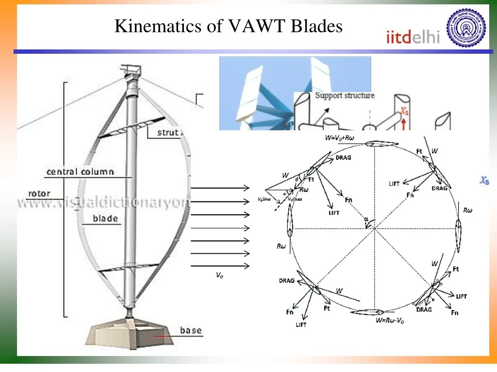 kinematics-of-vawt-blades-l.png