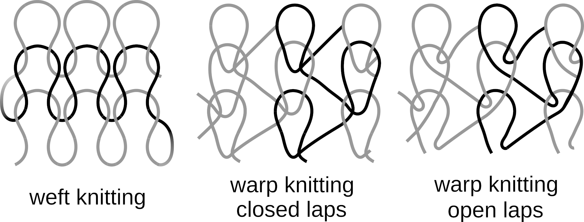 knittypes.png