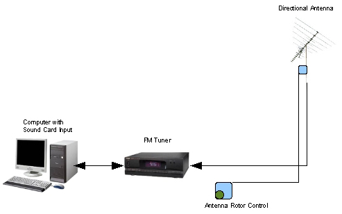 lab_setup.jpg