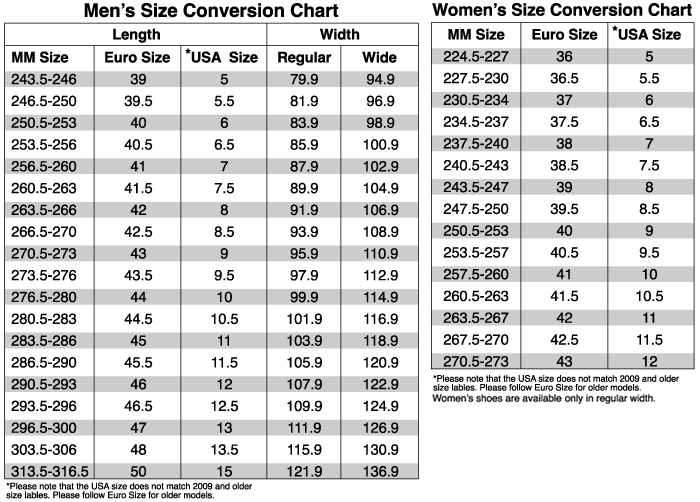 lake-size-chart.gif