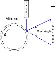 laser projector concept.jpg