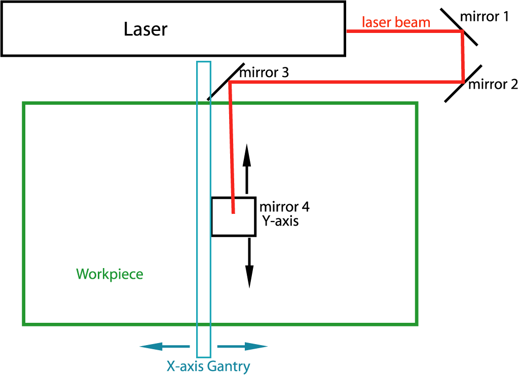 laserpath_drawing.gif