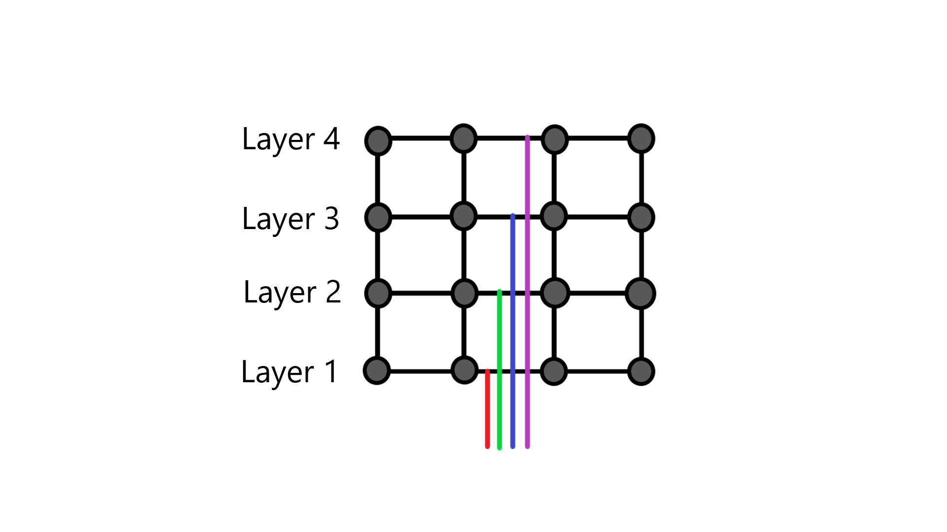 layer connection.png