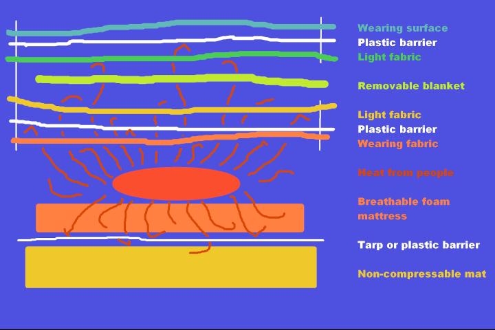 layerdiagram.jpg