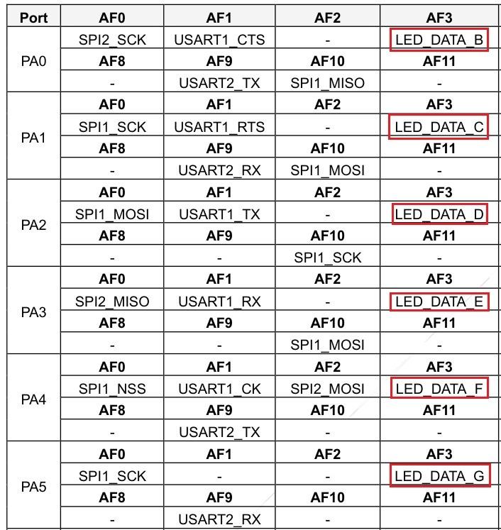 led segments AF3.jpg