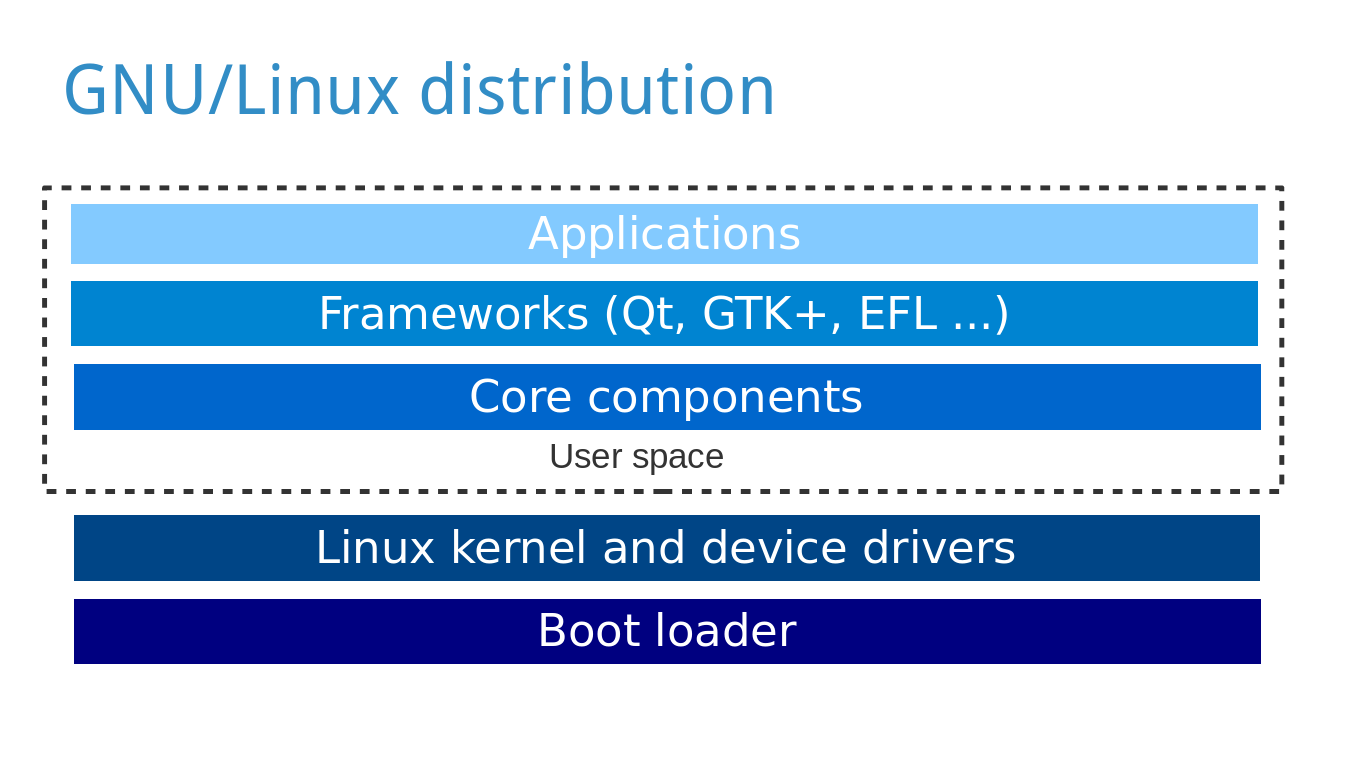 linux-distro.png