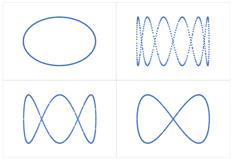 lissajous_time.png