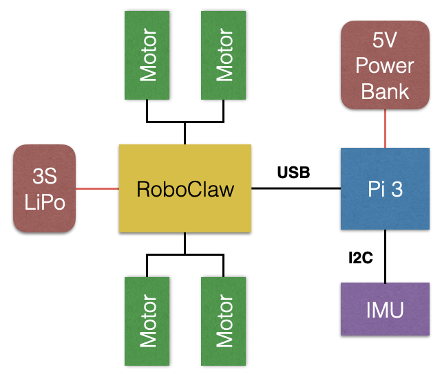 locomotionHW.png