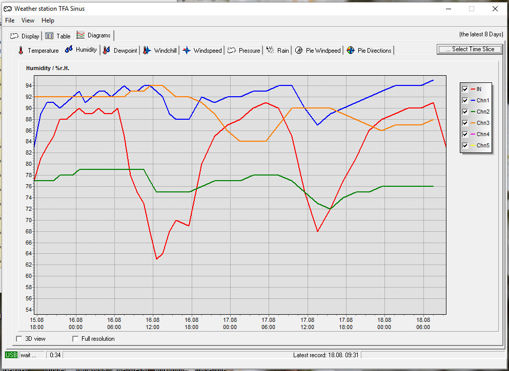 logs graph 02.png