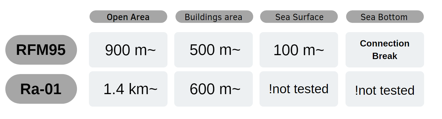 lora-chart-range.png