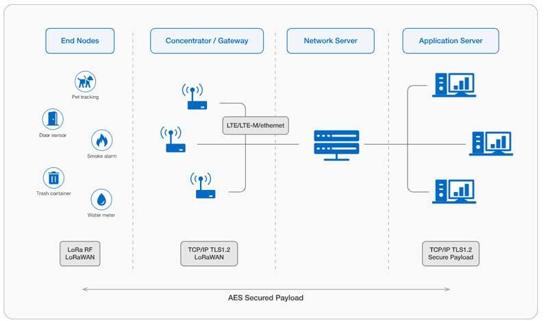 lorawan-network-working-principle.jpg