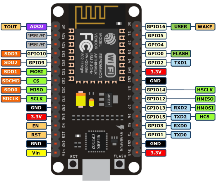 lua_Pin_map.png