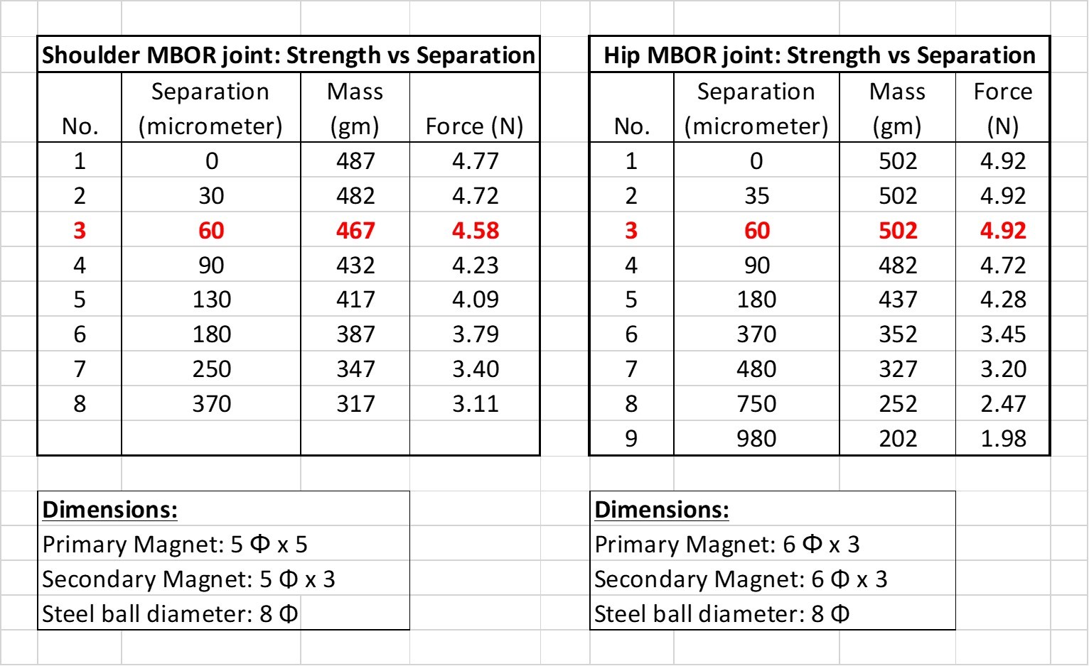 magnet strength vs separation data.jpg