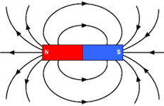 magneticfield.png