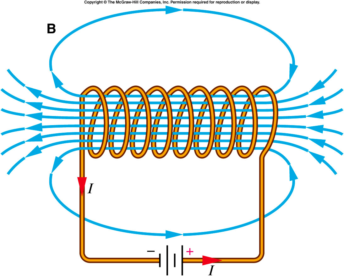 magneticfield4.gif.jpeg