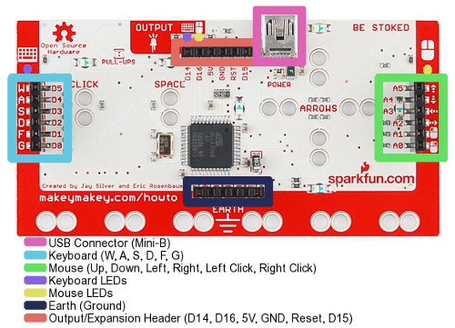 makey_bottom_explained_s.jpg