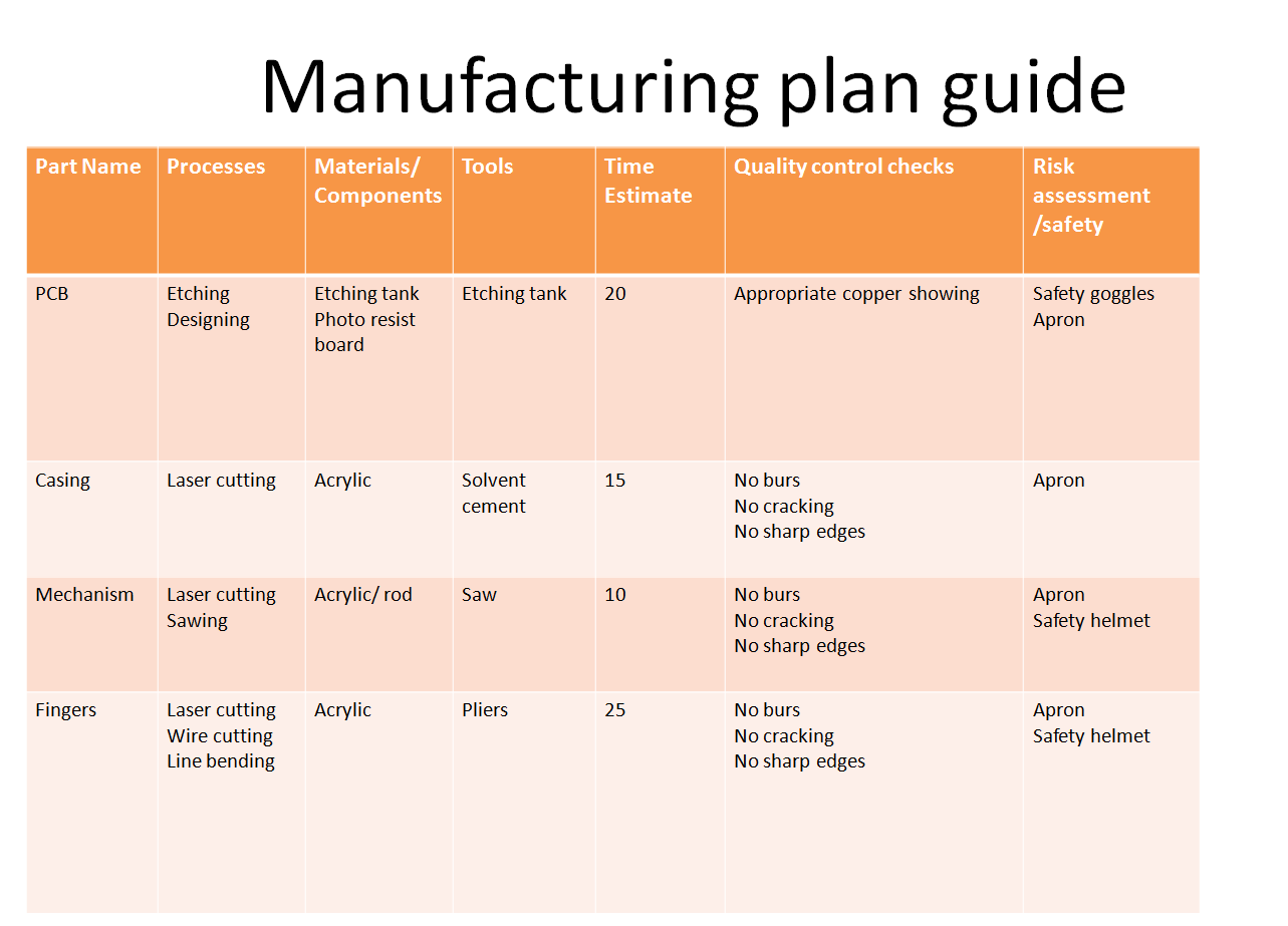 manufacture guide.png