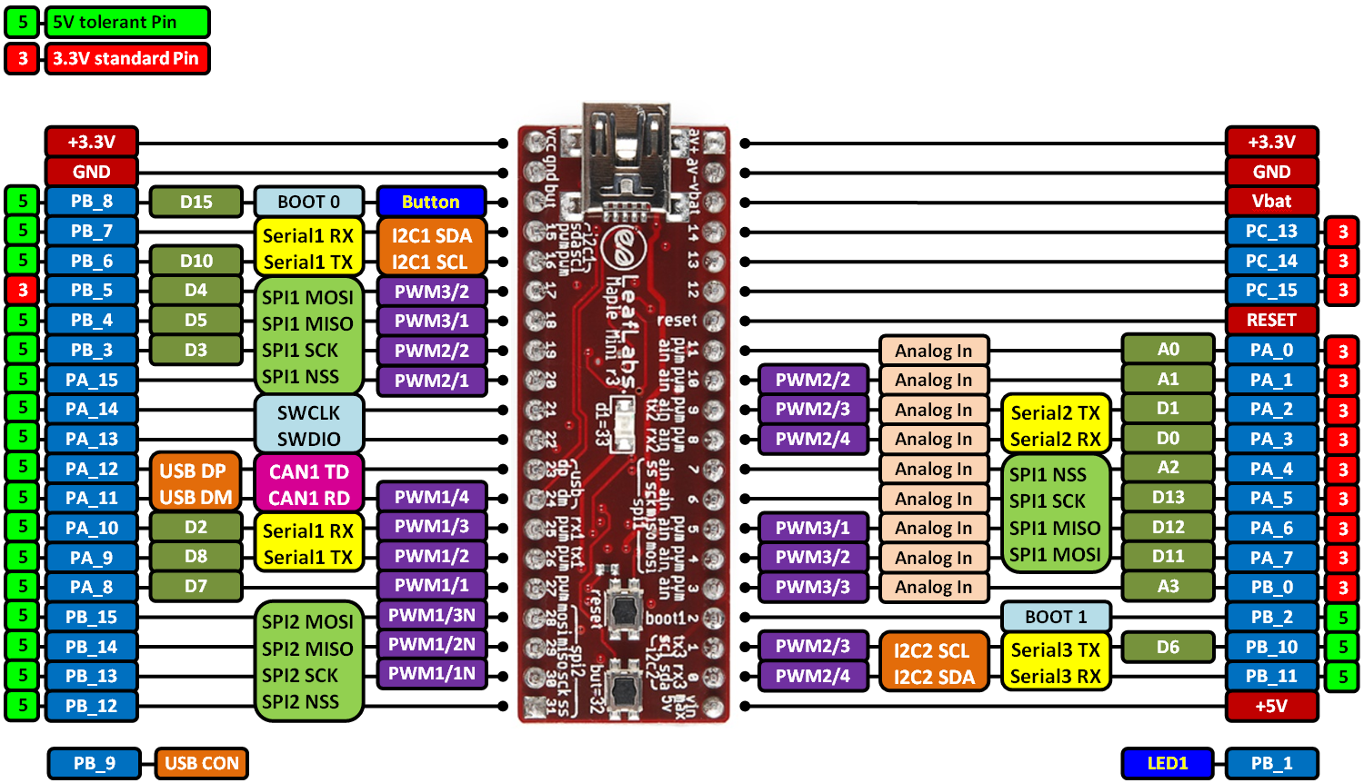 maplemini_pinout.png