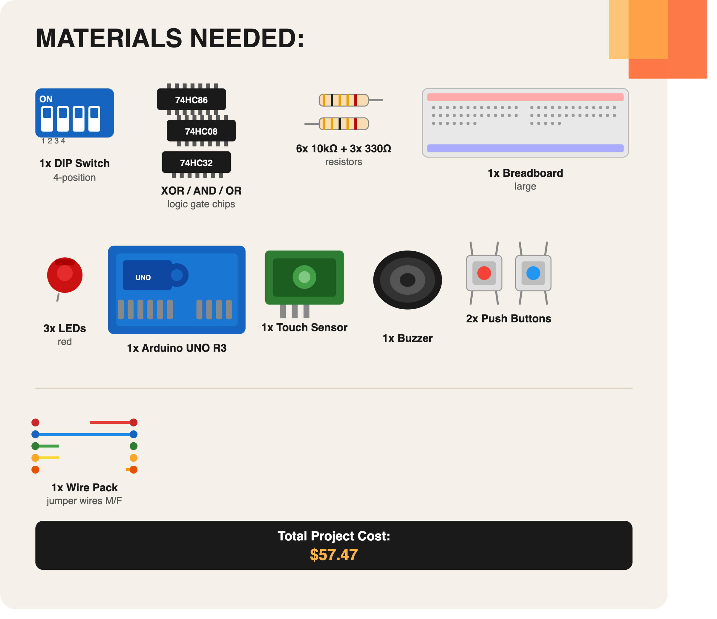 materials_needed_dawood.png