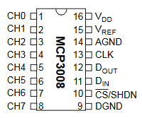 mcp3008.png