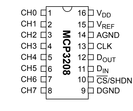 mcp3208-dip-pinout.png