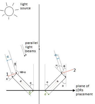 measumentConstructionTheory.jpg