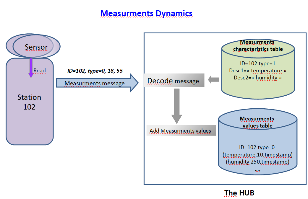 measurementsDynamics.png