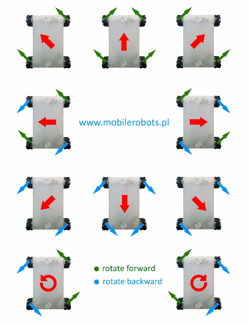 mecanum_wheel_robot_movements.jpg