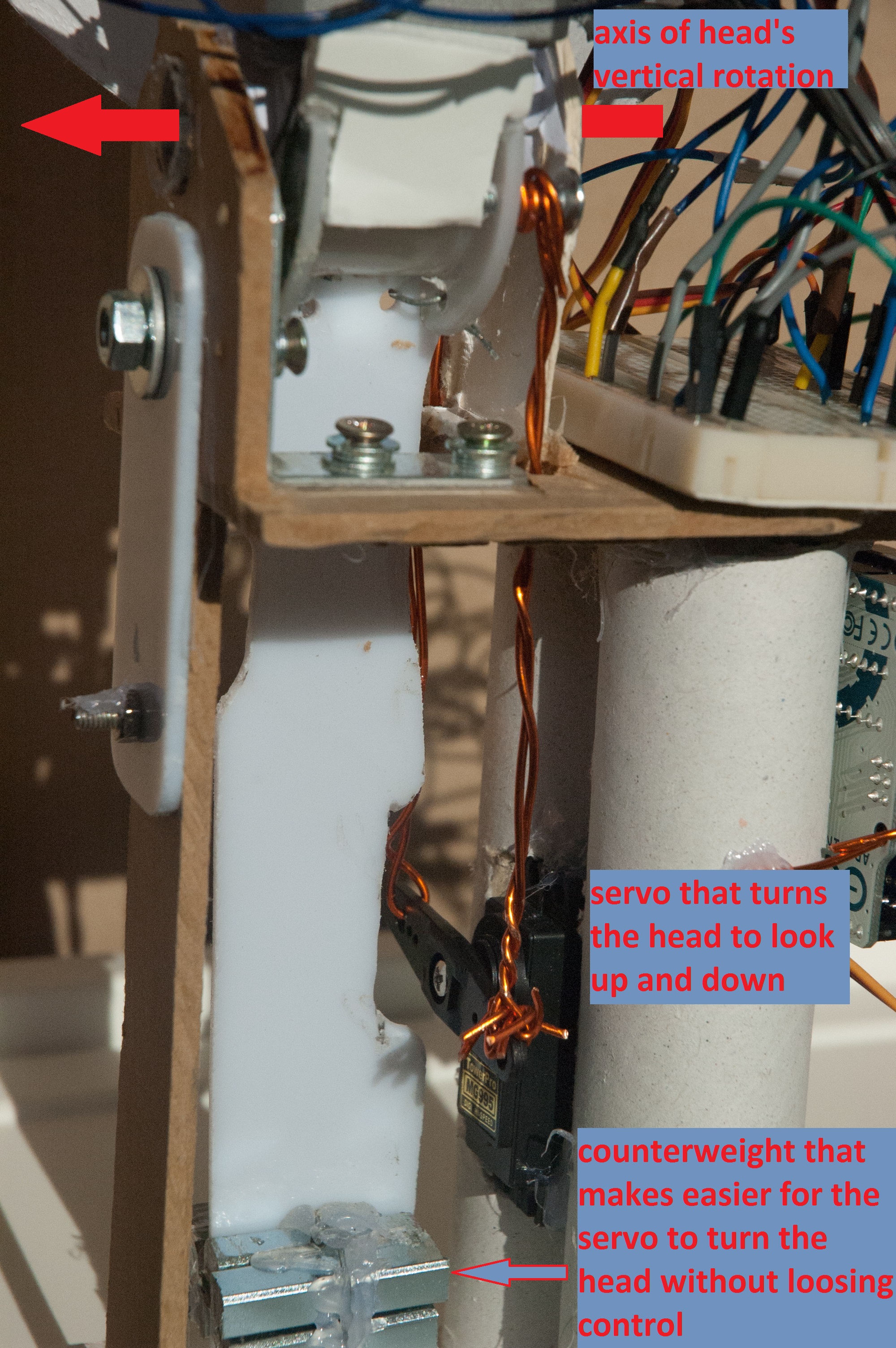mechanism for turning the head up and down.jpg