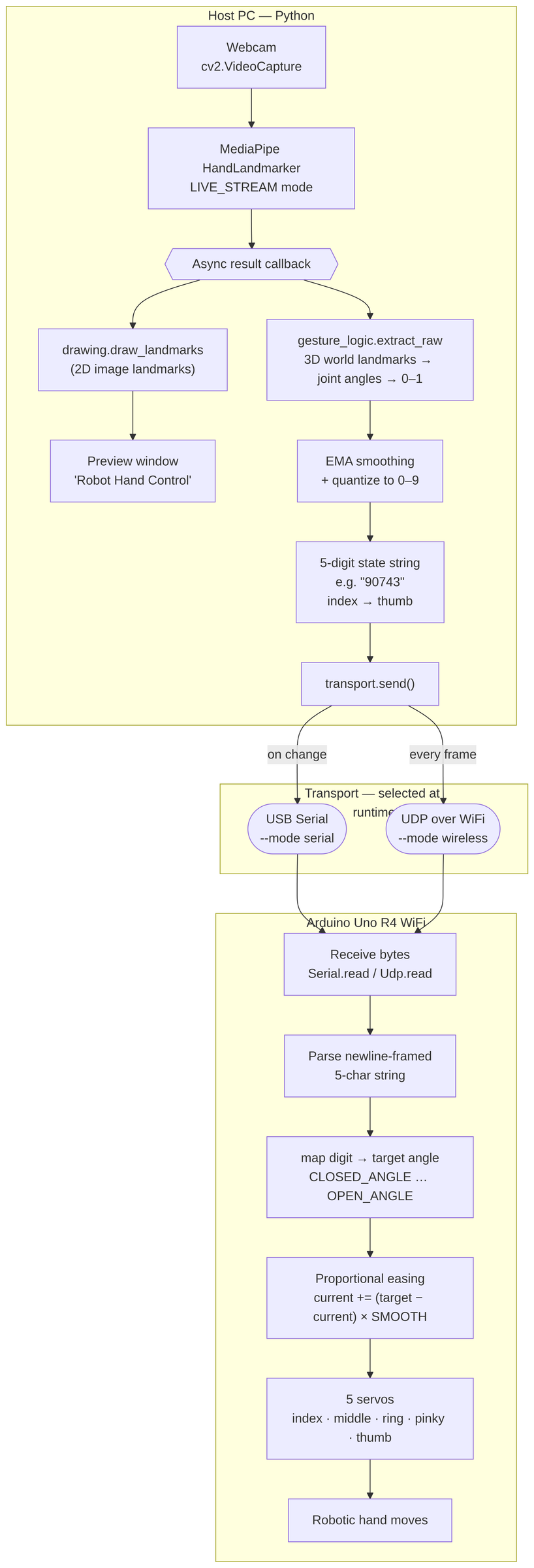 mermaid-diagram-2026-06-05T19-26-14.png