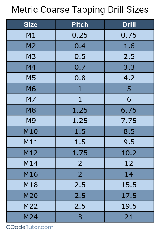 metric-coarse-tap-drill-chart.png