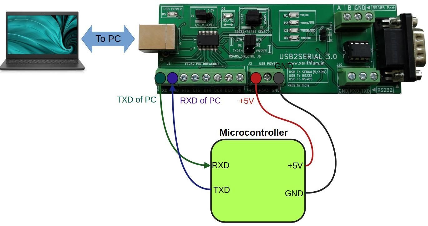 microcontroller-interface-pc-vb-net.jpg
