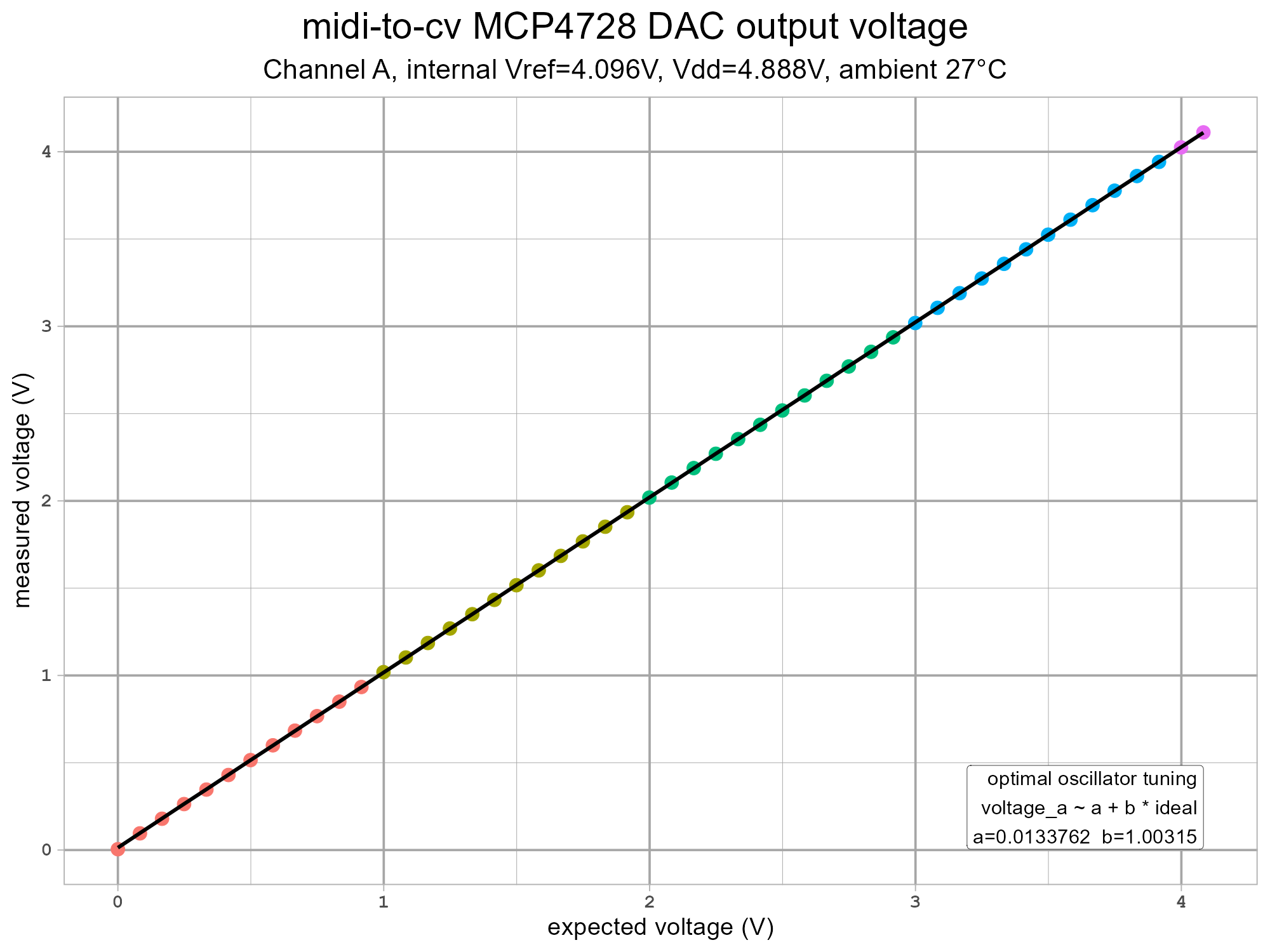 microrack-mcp4728-chanarefv-v1-g1.png