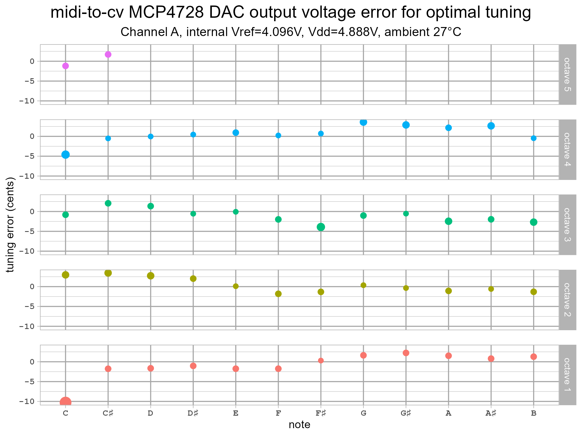 microrack-mcp4728-chanarefv-v1-g2.png