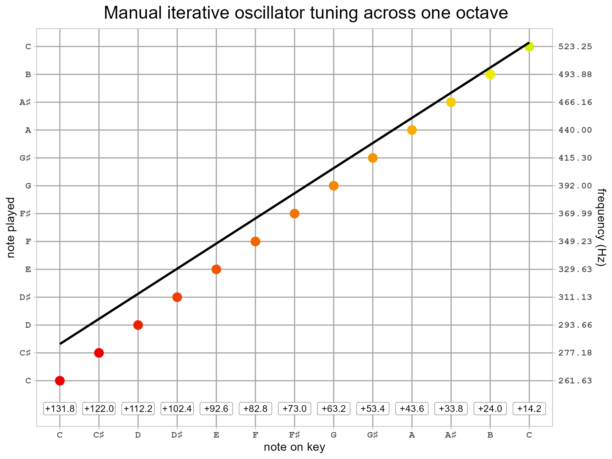 microrack-osctune-ex1.gif