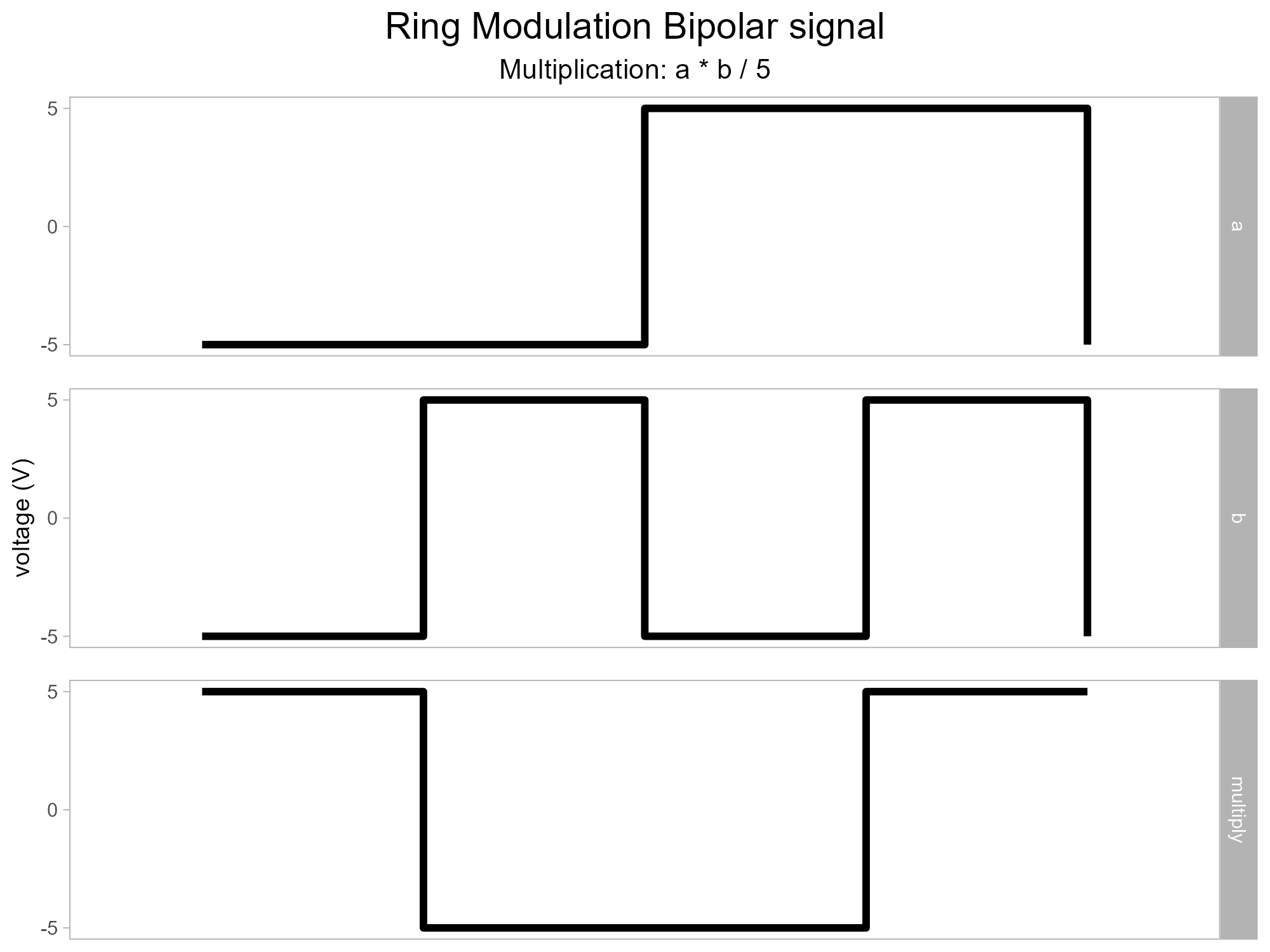 microrack-ringmod-v2-g1.png