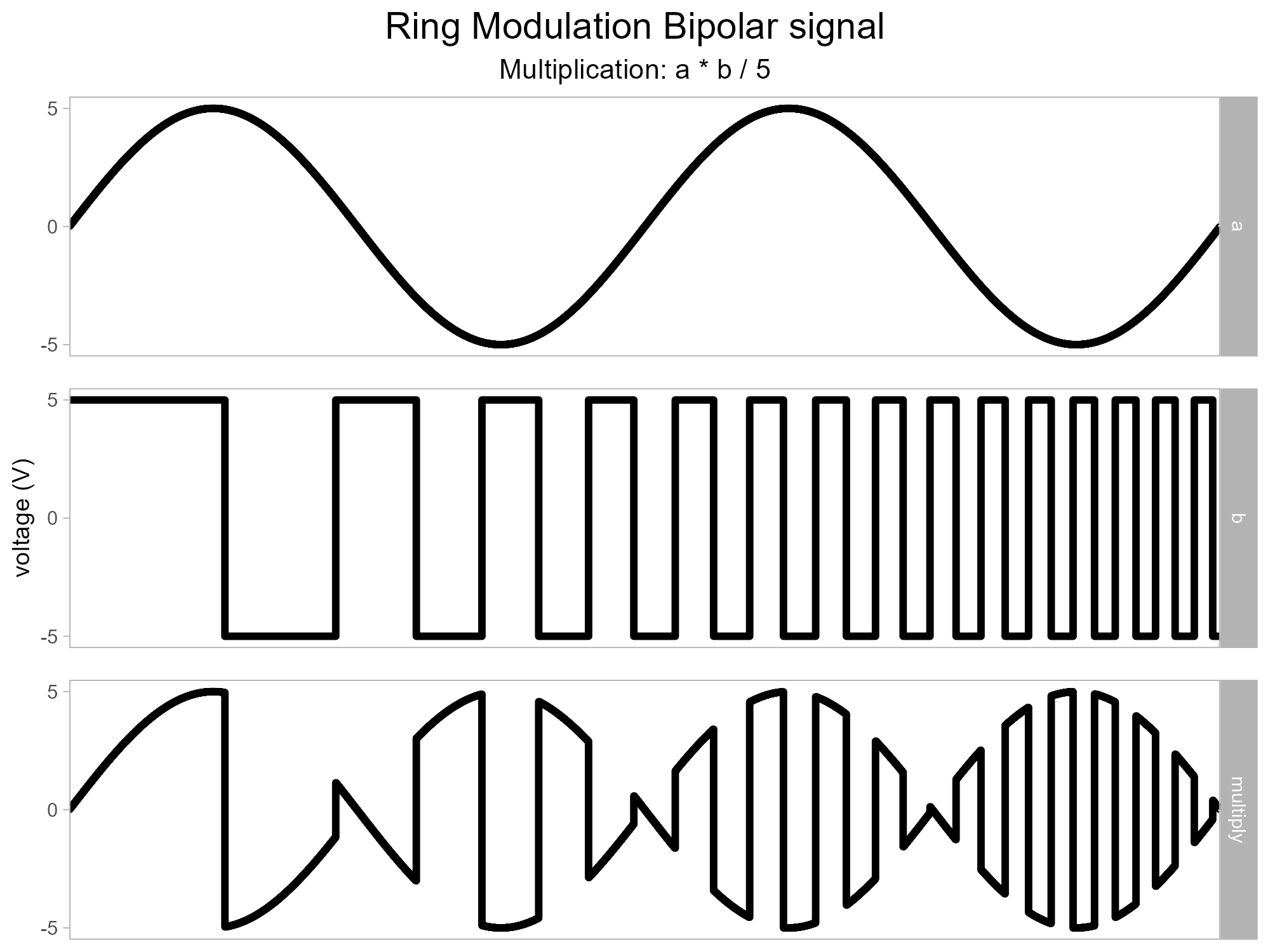 microrack-ringmod-v2-g3.png