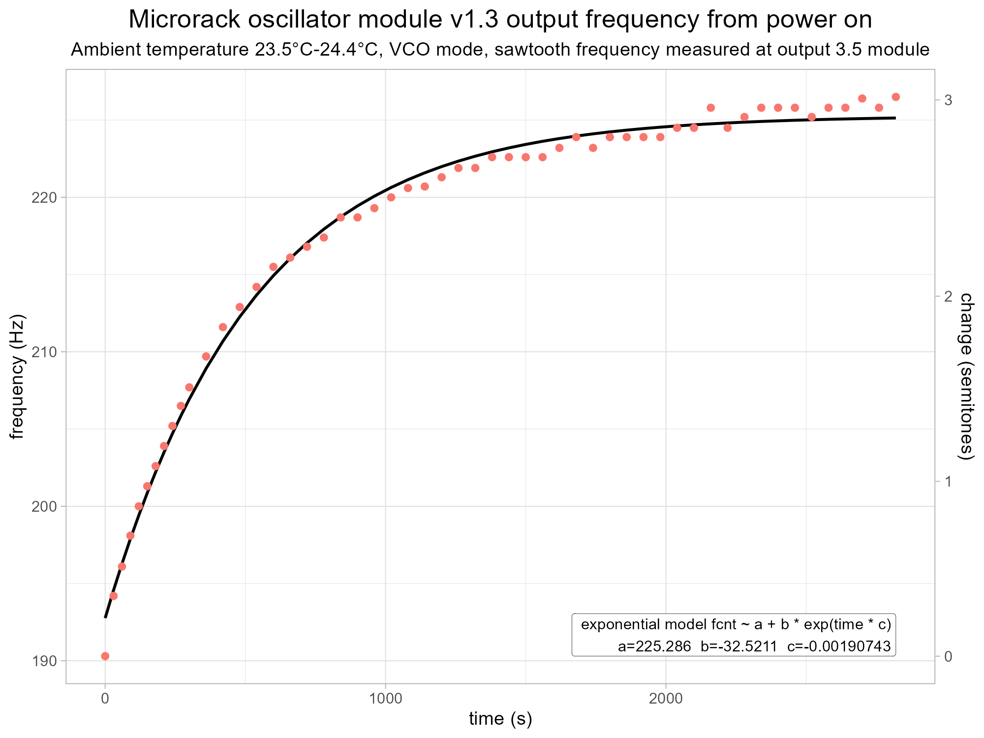 microrack-vco-tempstab-v2-g1.png