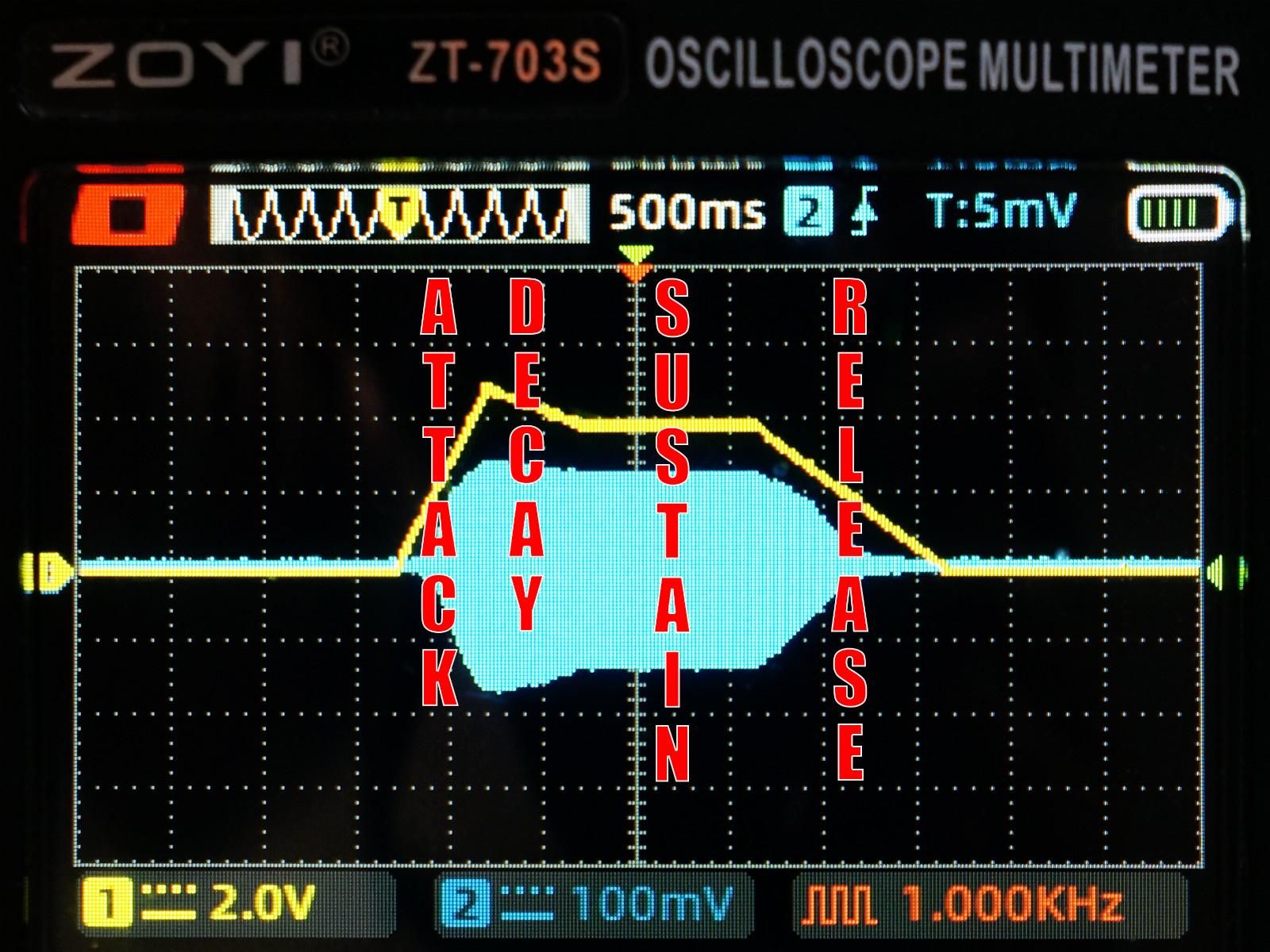 midicv-envelopeadse-zoyi-annotated.jpg