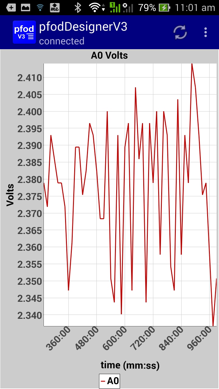 minssec15minintervals.jpg