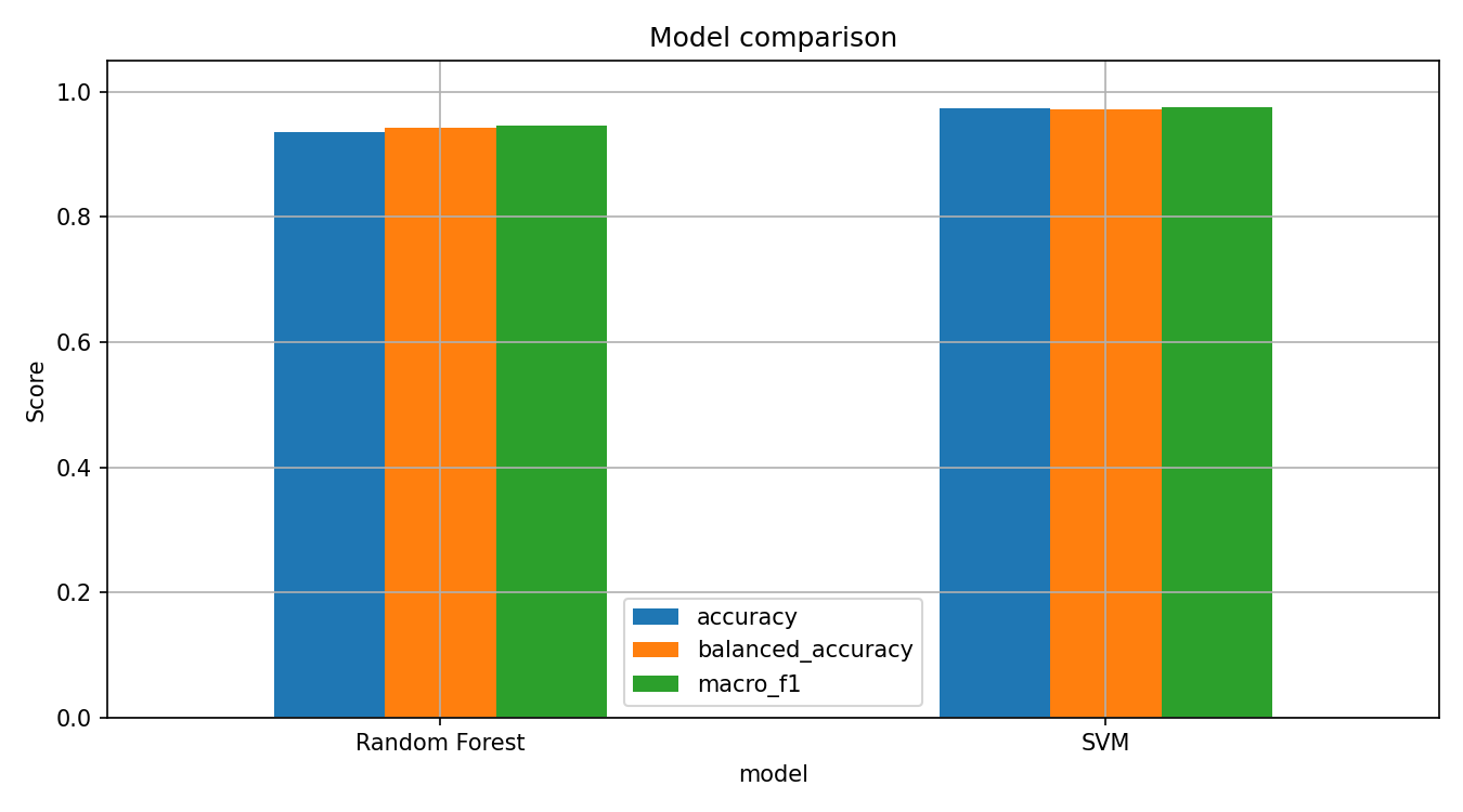 model_comparison.png