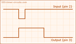 monostable-mode-graph.gif