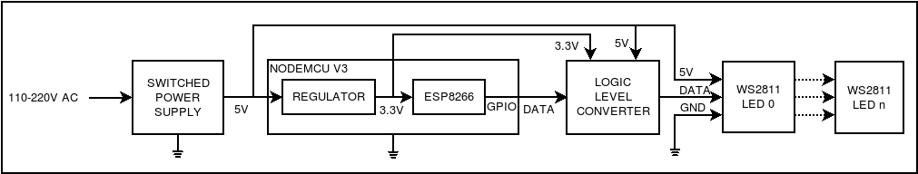 mos_wifi_iot_lights_blockdiag.png