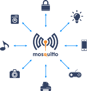 mosquitto_network-287x300.png